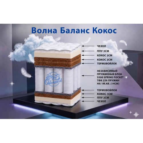 Матрас «Волна Баланс Кокос» с независимым пружинным блоком — двусторонняя жёсткость.