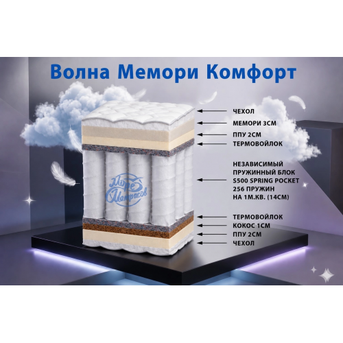 Матрас «Волна Мемори Комфорт»: эффект памяти и анатомическая поддержка каждую ночь.