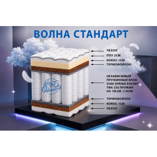 Матрас «Волна Стандарт»: двусторонняя модель с разной жёсткостью сторон.